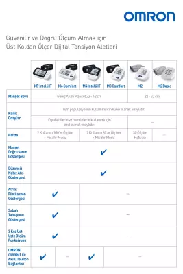 Omron M2 Basic Üst Koldan Ölçer Dijital Tansiyon Aleti - 5