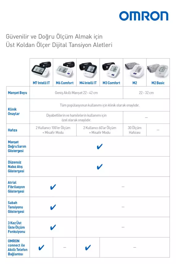 Omron M2 Basic Üst Koldan Ölçer Dijital Tansiyon Aleti - 5
