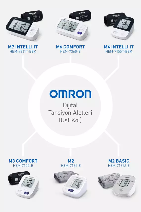 Omron M2 Basic Üst Koldan Ölçer Dijital Tansiyon Aleti - 4