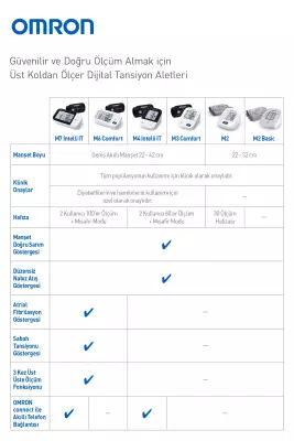 Omron M3 Comfort Hem-7155-e Üst Koldan Ölçer Tansiyon Aleti - 4