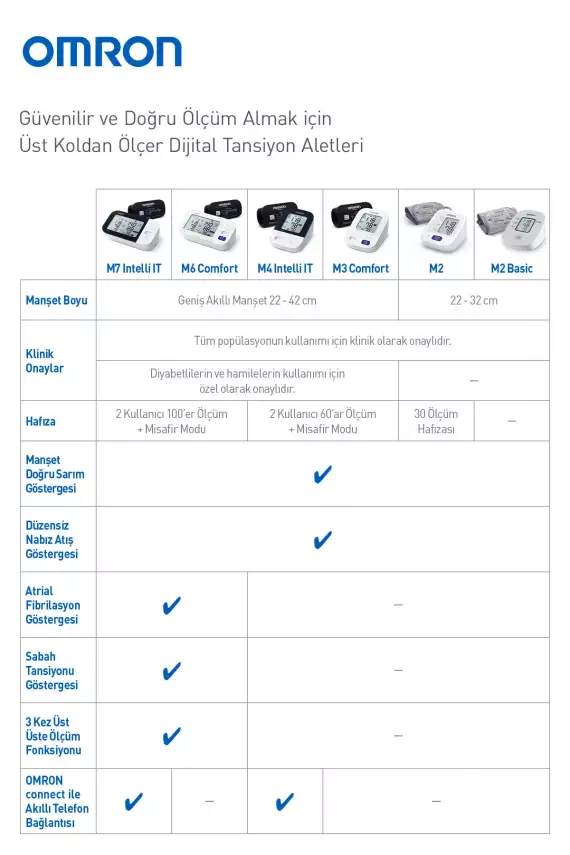 Omron M3 Comfort Hem-7155-e Üst Koldan Ölçer Tansiyon Aleti - 4