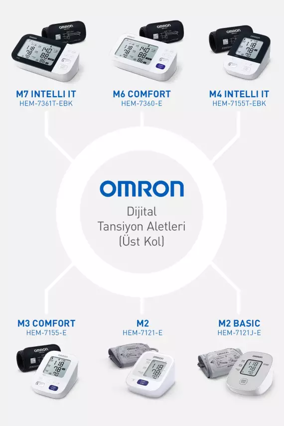 Omron M3 Comfort Hem-7155-e Üst Koldan Ölçer Tansiyon Aleti - 6