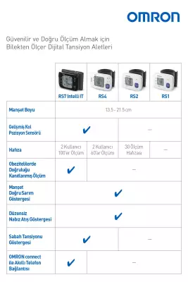 Omron Rs2 Bilekten Ölçer Tansiyon Aleti - 5
