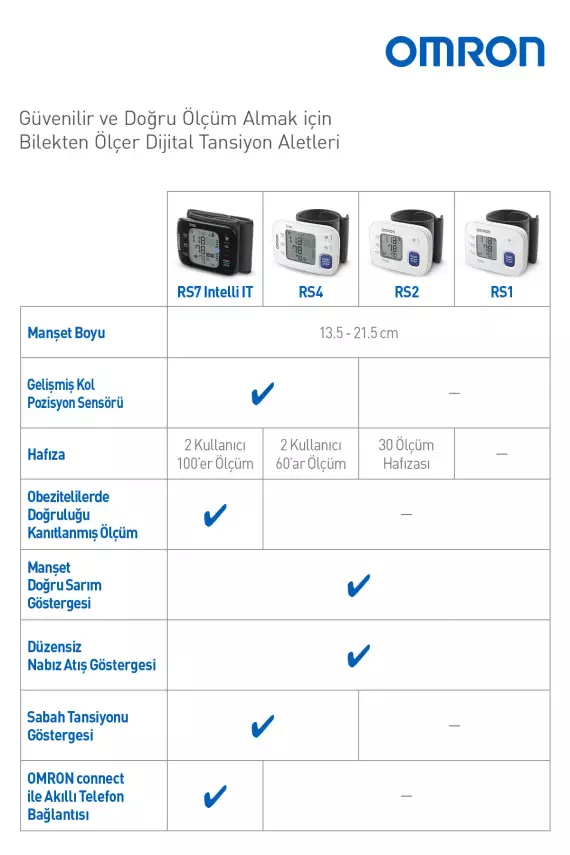 Omron Rs2 Bilekten Ölçer Tansiyon Aleti - 5